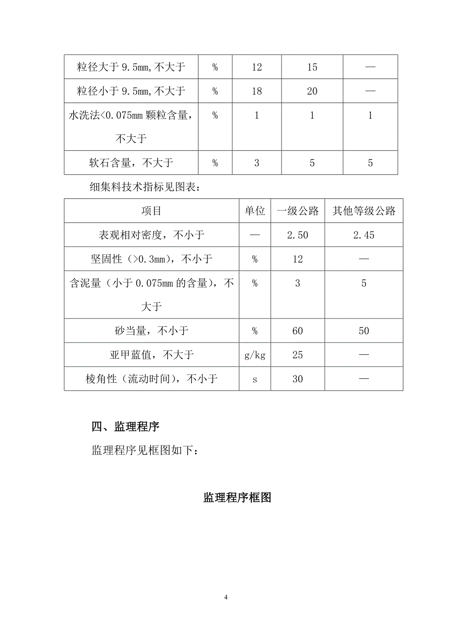 沥青混凝土面层监.doc_第4页