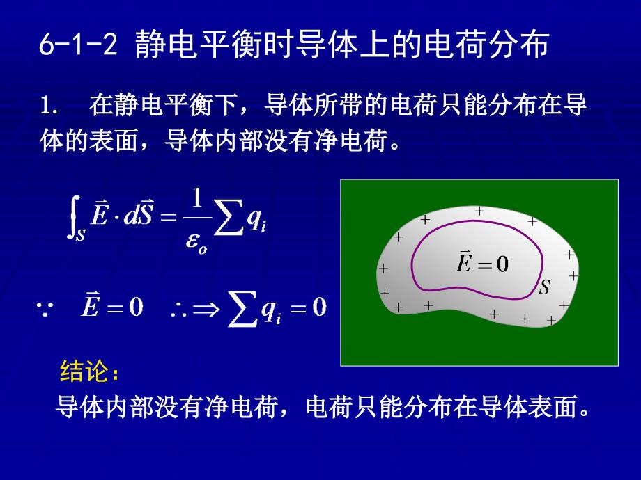 第6章静电场中的导体和介质课件_第4页