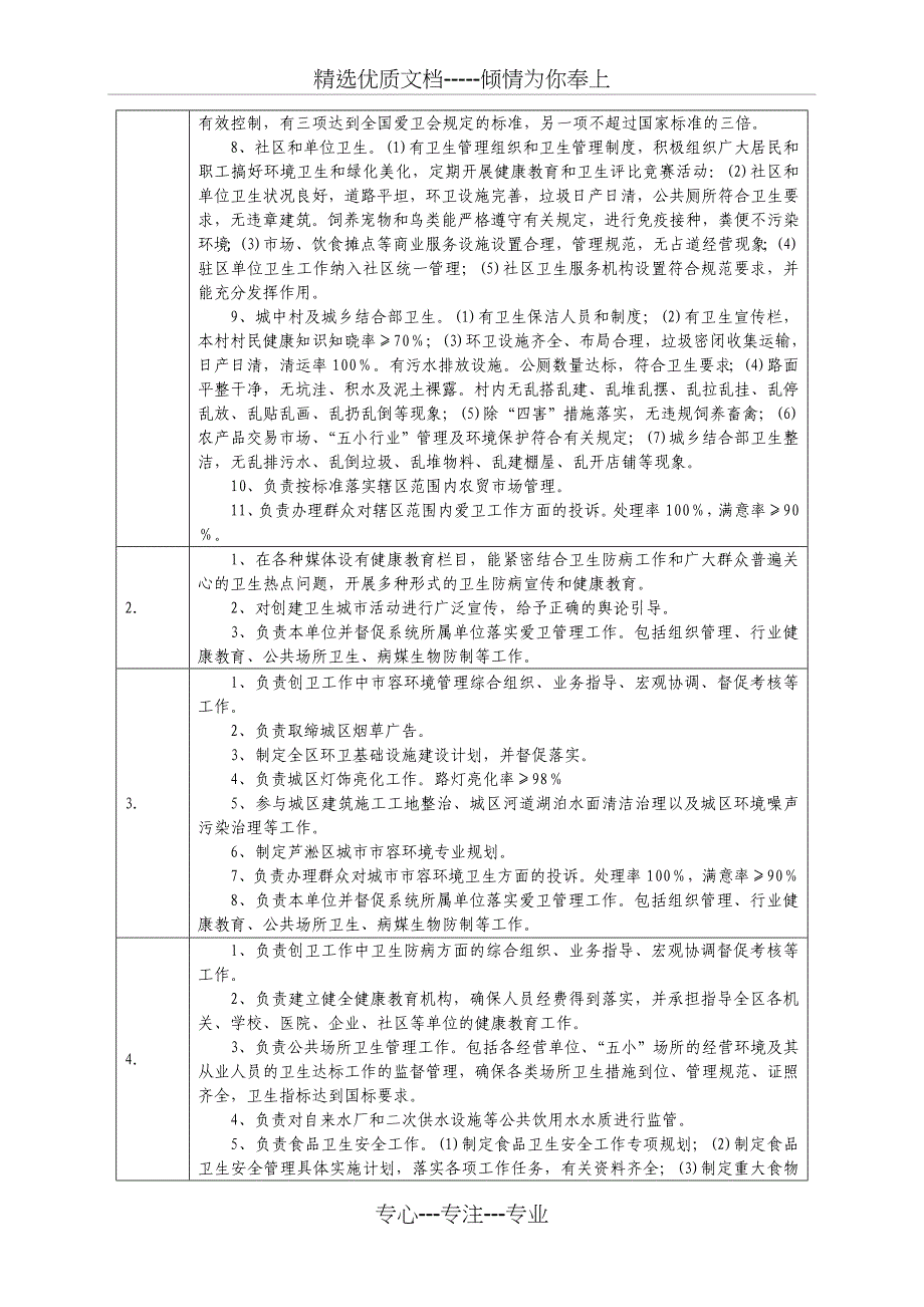 2008年芦淞区创卫工作考核内容_第2页