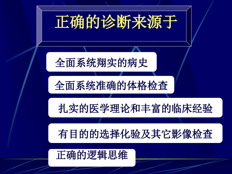 内科学绪论第7版_第4页