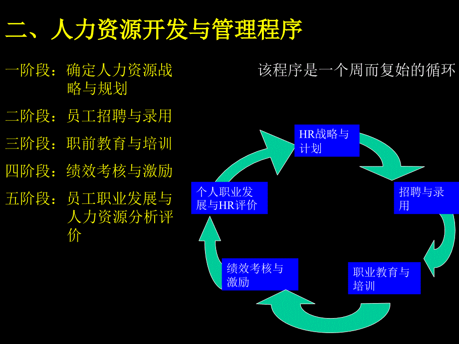 人力资源开发与管理流程_第2页