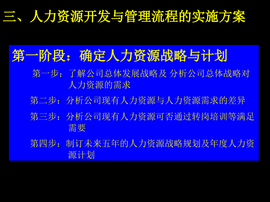 人力资源开发与管理流程_第4页