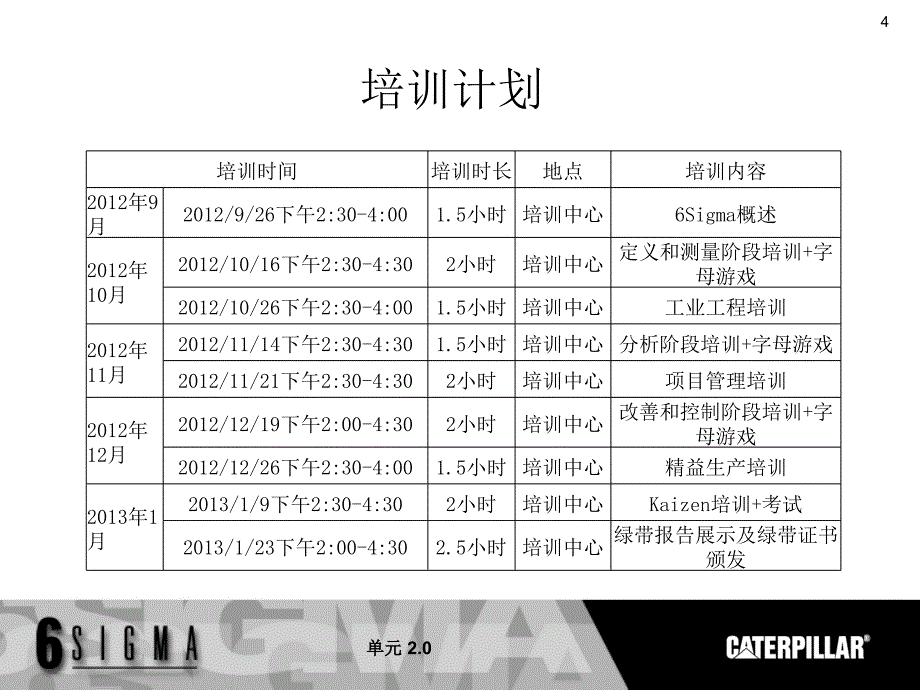 6Sigma绿带基础知识概述_第4页