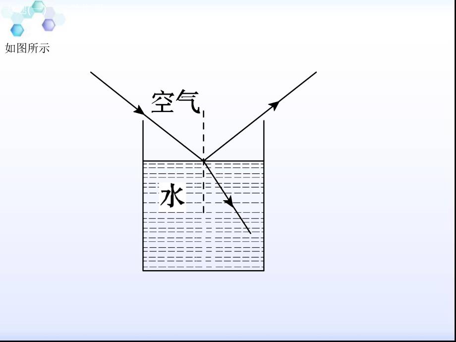 云南省中考物理专题突破一光学作图复习课件_第4页