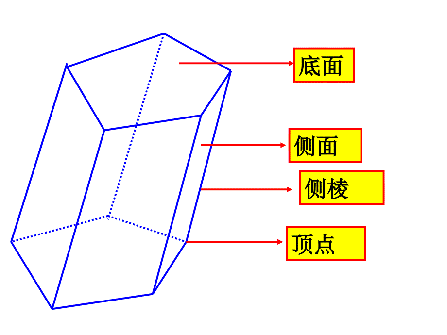 高一数学必修2空间几何体的结构.ppt_第3页