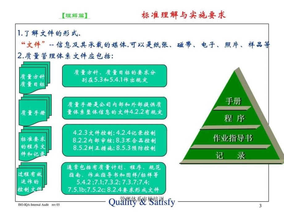 管理体系审核培训课件_第3页