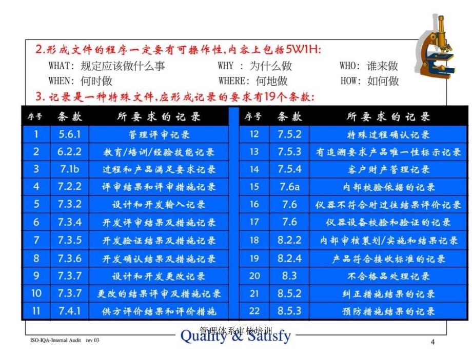 管理体系审核培训课件_第4页