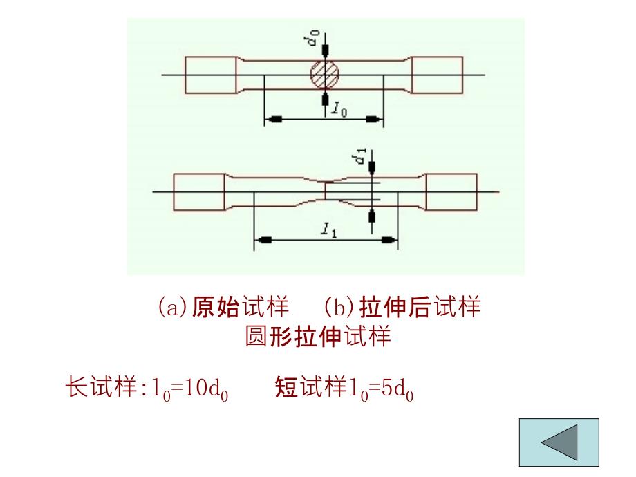 材料性能和热处理PPT课件_第4页