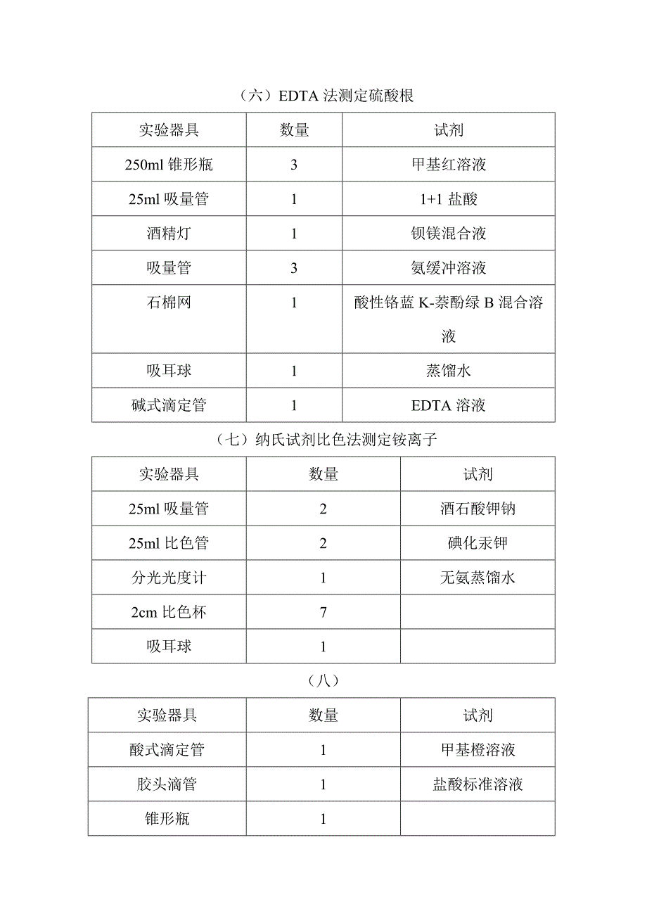 游离二氧化碳.doc_第3页