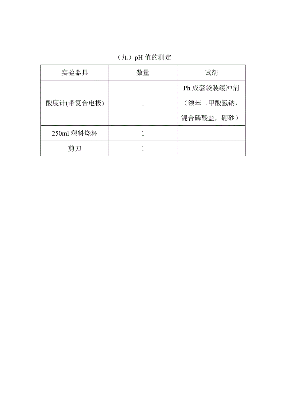 游离二氧化碳.doc_第4页