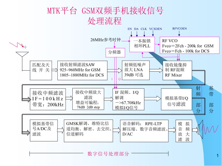 MTK平台手机硬件培训_第2页