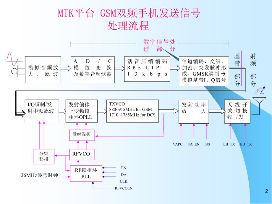 MTK平台手机硬件培训_第3页