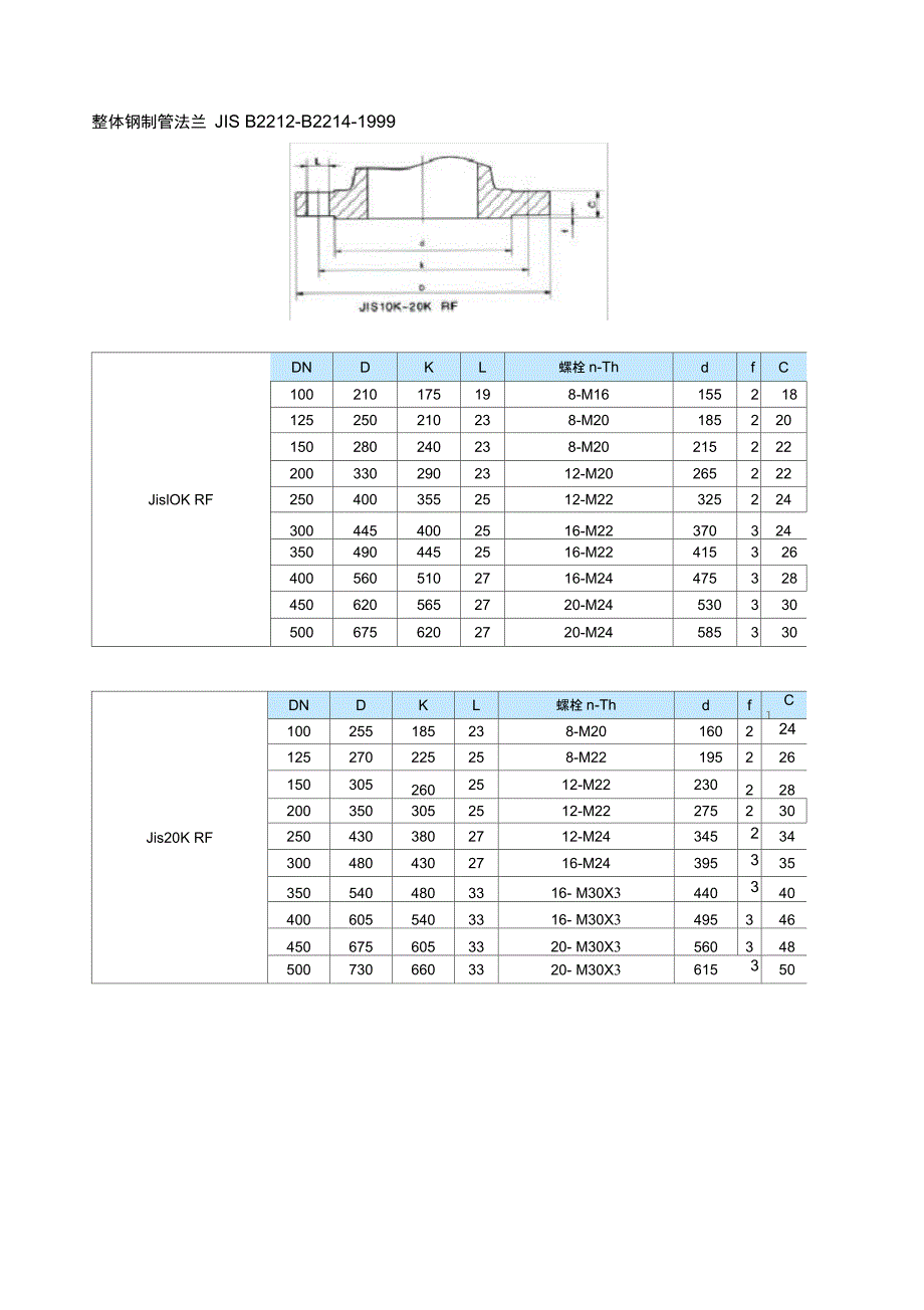 整体钢制管法兰JISB2212_第1页