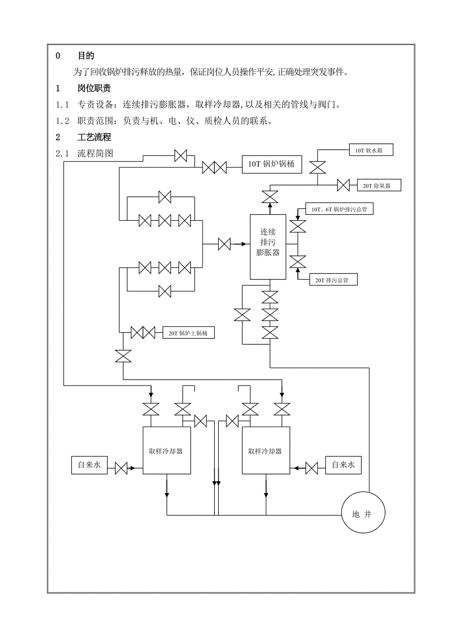 锅炉连排操作规程_第1页