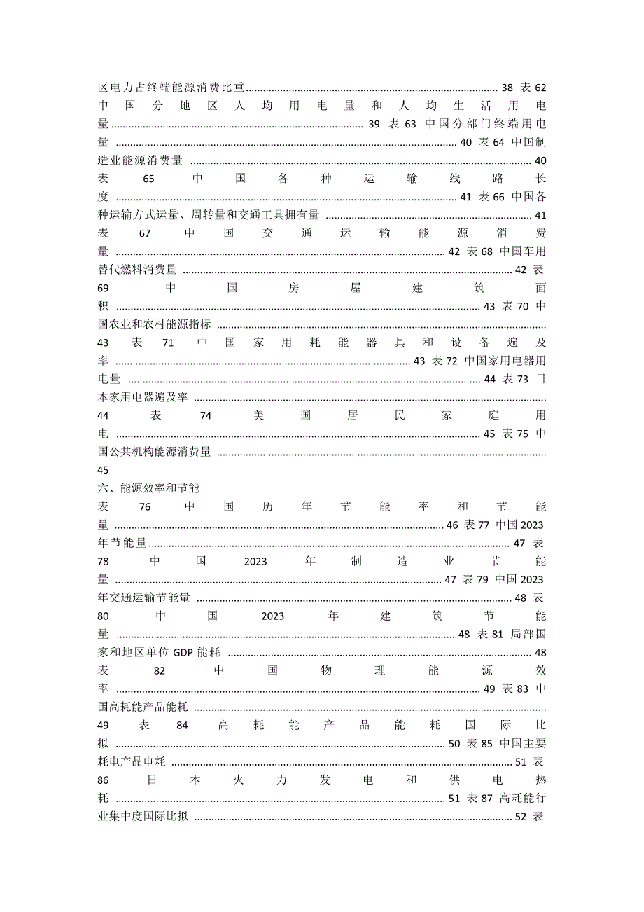 2023年能源数据_第4页