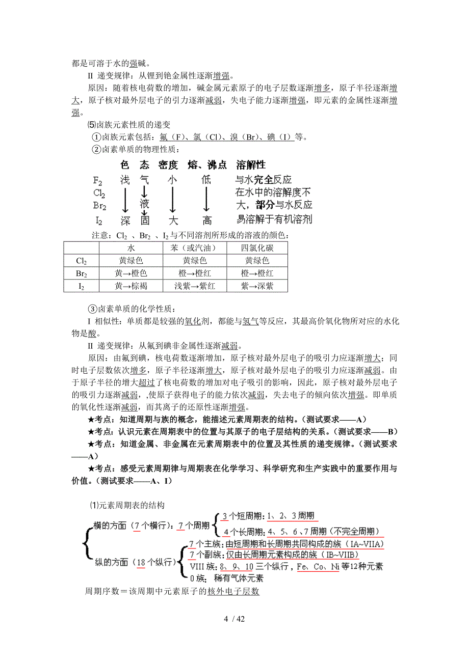 化学必修2总复习讲义_第4页