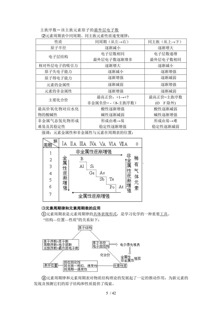 化学必修2总复习讲义_第5页