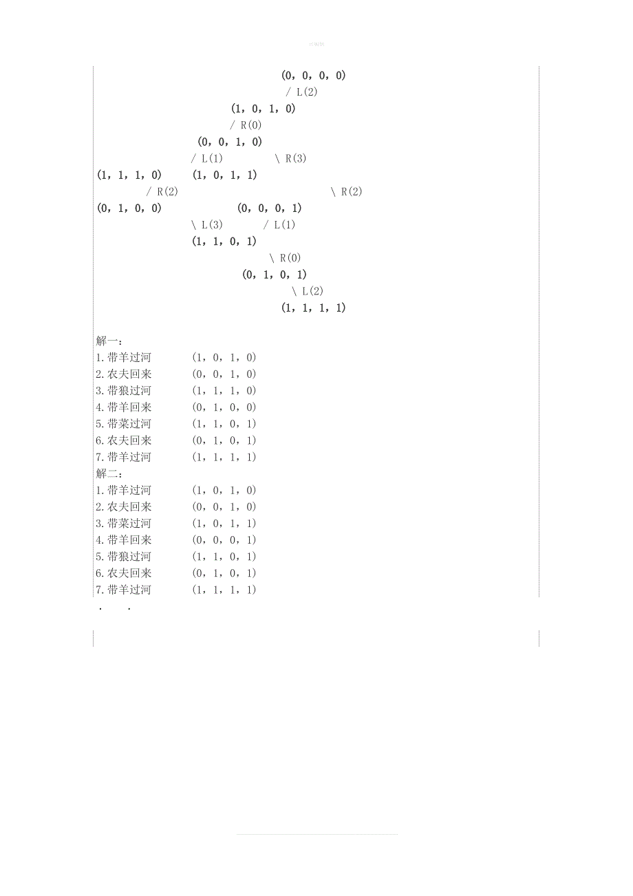 农夫过河问题状态空间表示_第3页