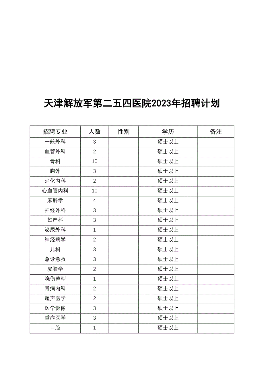 2023年天津解放军第二五四医院招聘简章.doc_第3页