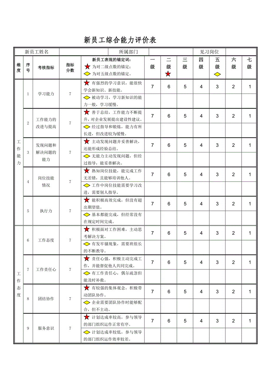 新员工考核表_第3页