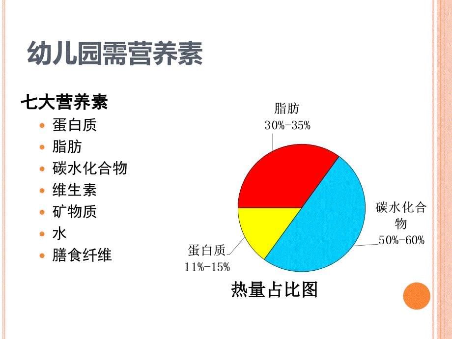 幼儿园营养膳食.._第5页