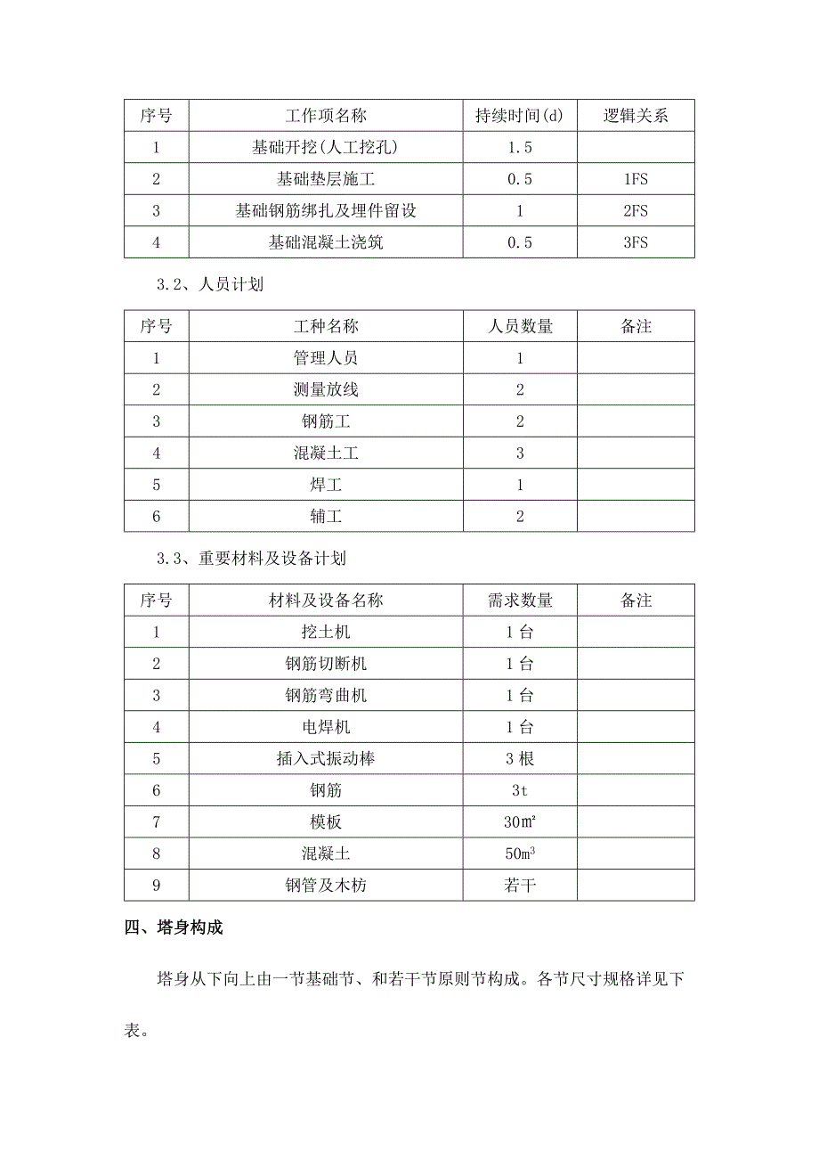 塔吊定位及基础施工方案.docx_第3页