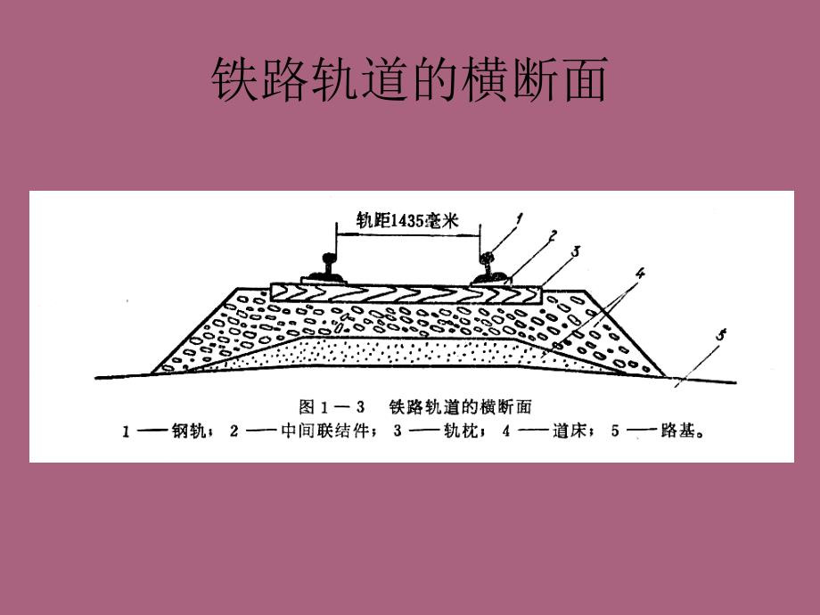 第二节激起车辆振动的原因ppt课件_第3页