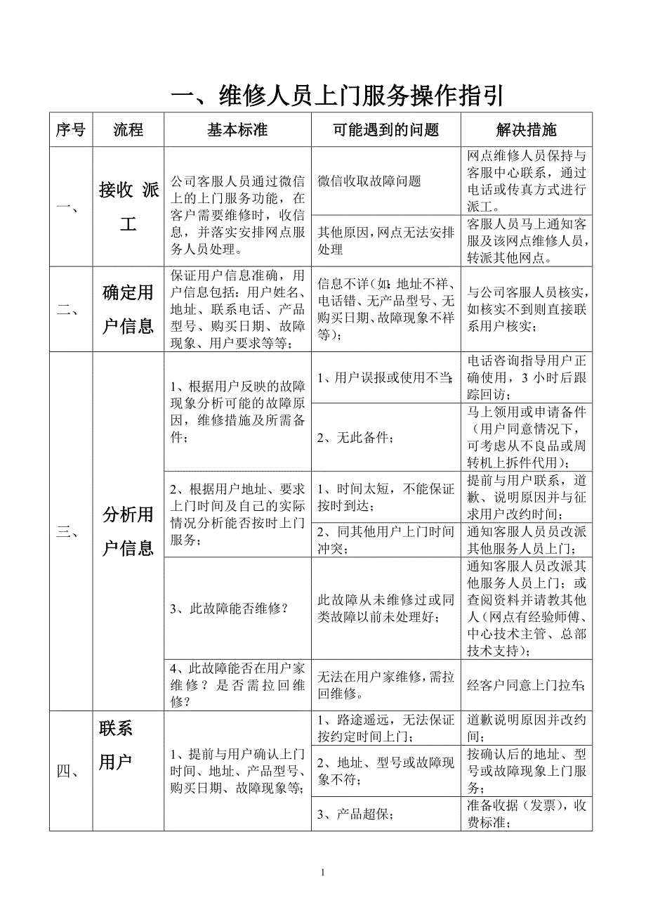 维修人员上门服务规范及标准话术_第1页