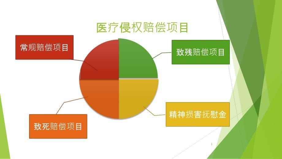 卫生法学案例分析_第5页