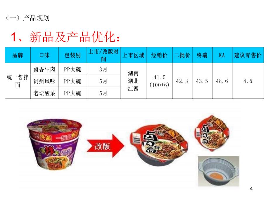 湖南食品2012年5月行动纲领_第4页