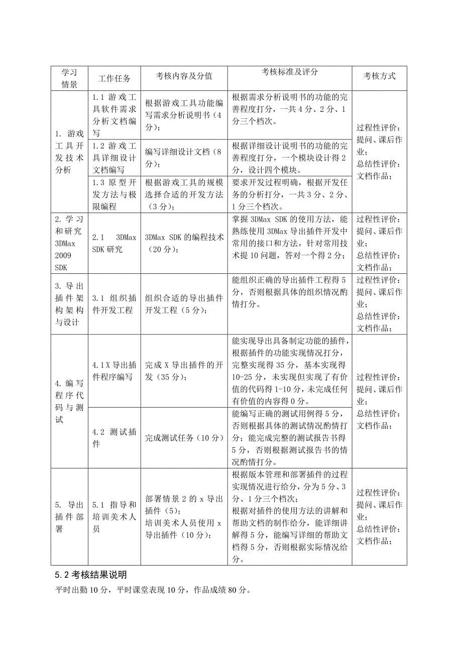 重庆科创职业学院《3DMax导出插件制作》实训课程标准_第5页