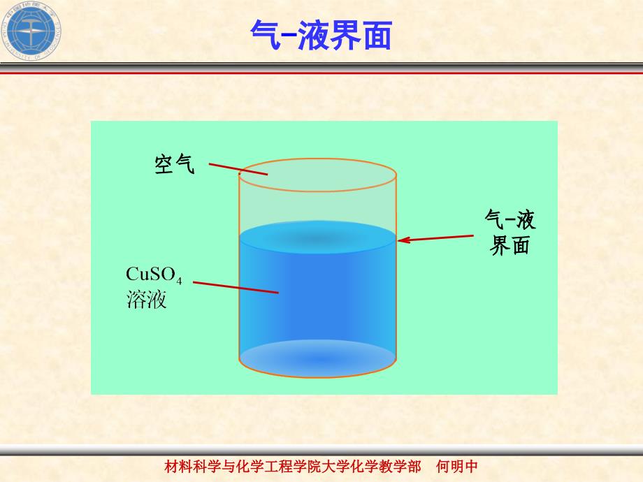 12第十三章　表面物理化学(级)_第4页