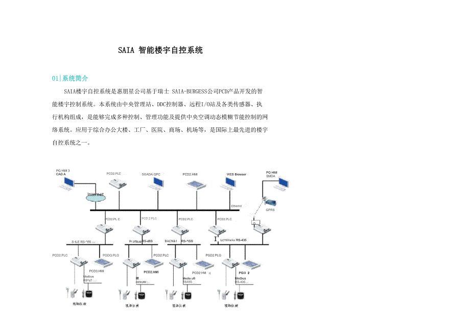 智能楼宇自控系统_第1页