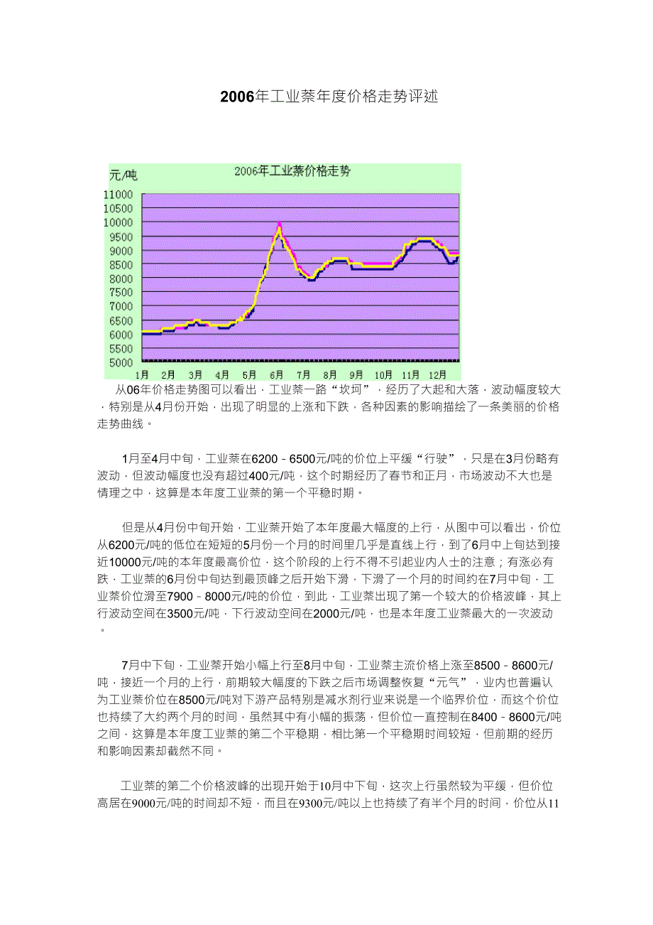 2006年工业萘年度价格走势评述_第1页