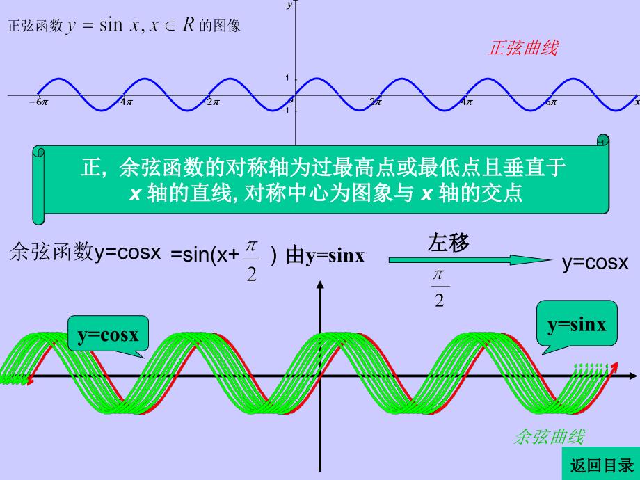 三角函数的图像与性质_第4页