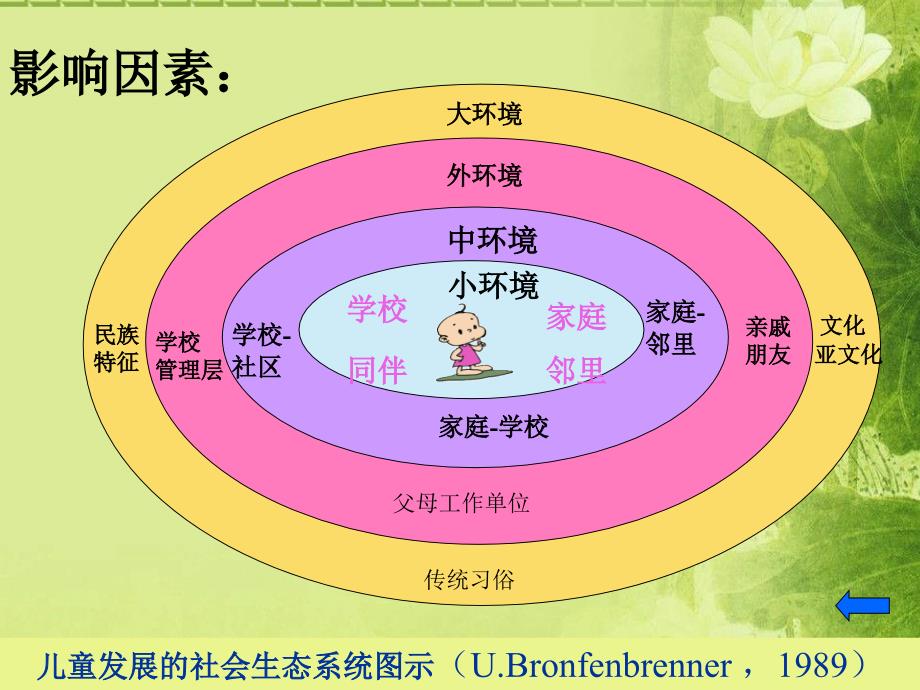 学前儿童性别角色的发展概述_第4页