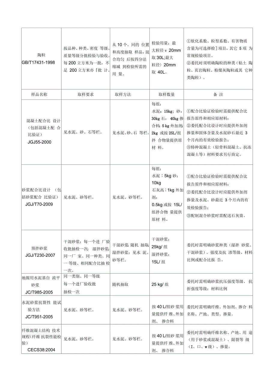 深圳市建设工程质量检测中心取样送检指南_第4页