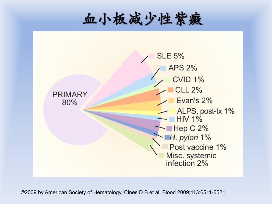 内科学课件：33_原发免疫性血小板减少性紫癜_第4页