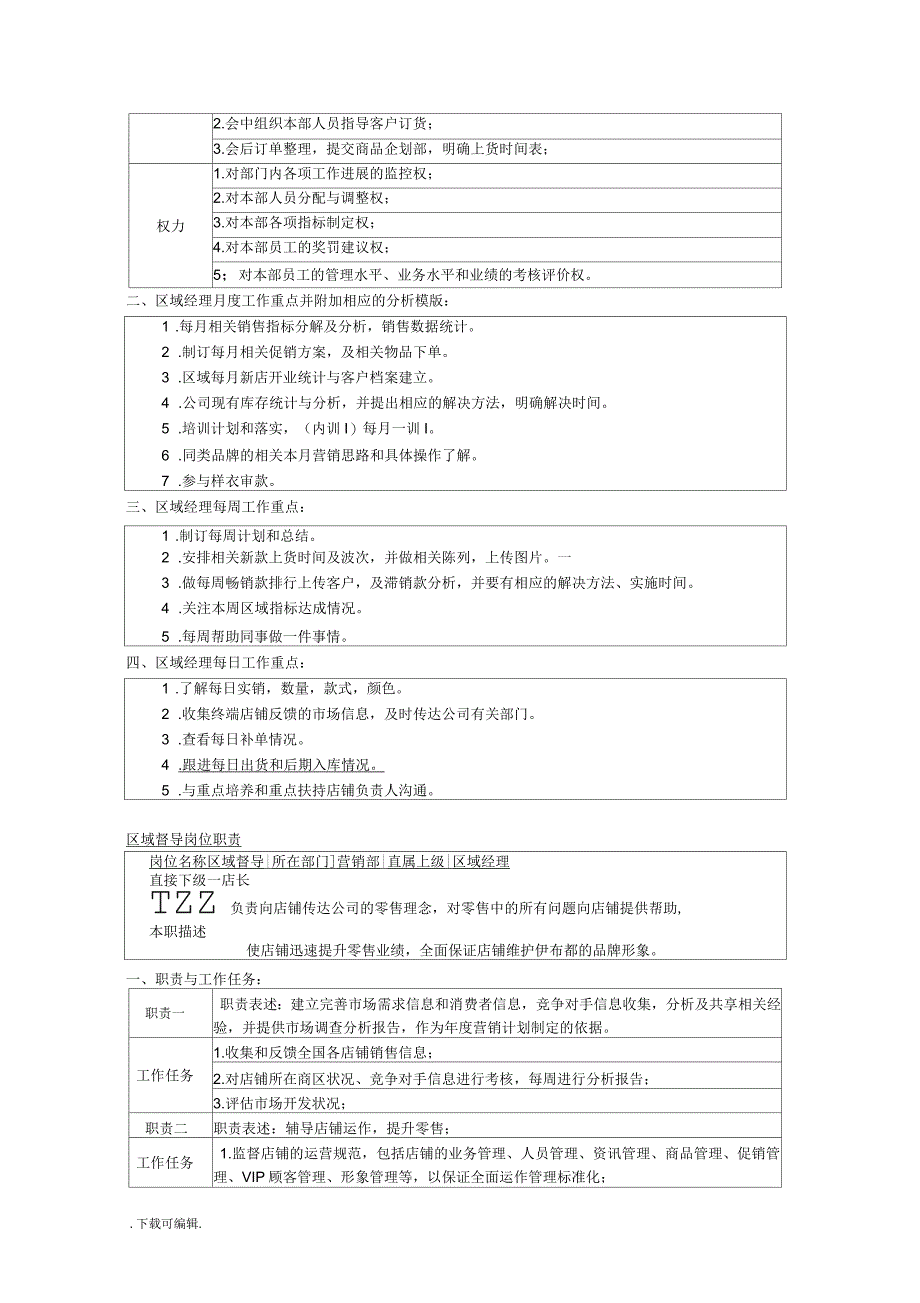 营销部区域经理、区域督导、区域主管、统计岗位职责_第2页