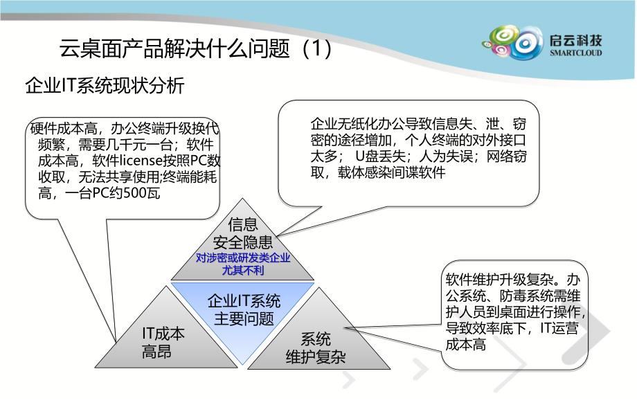 云桌面产品v10_第4页