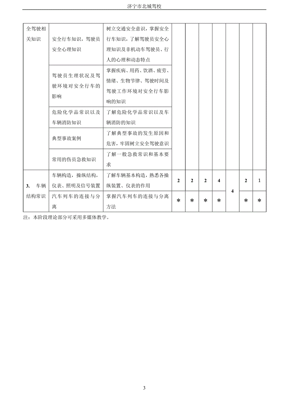 1、教学大纲、日志_第3页