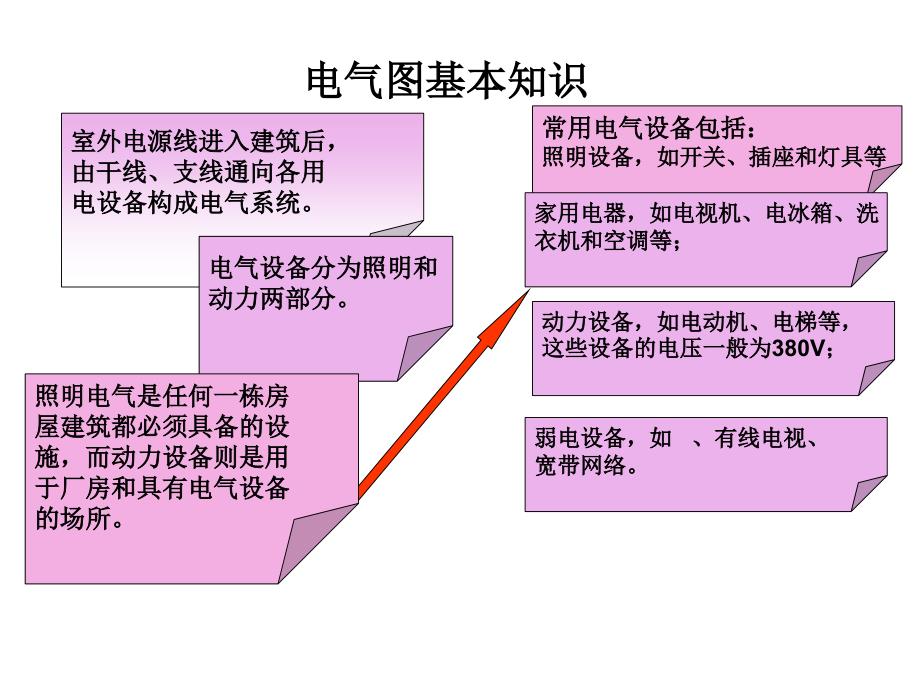 电气给排水图例基本知识_第1页