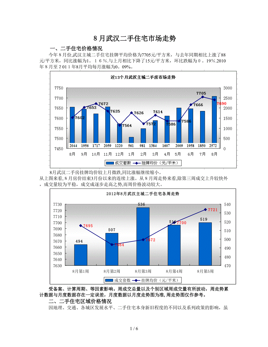 8月武汉二手住宅市场走势_第1页