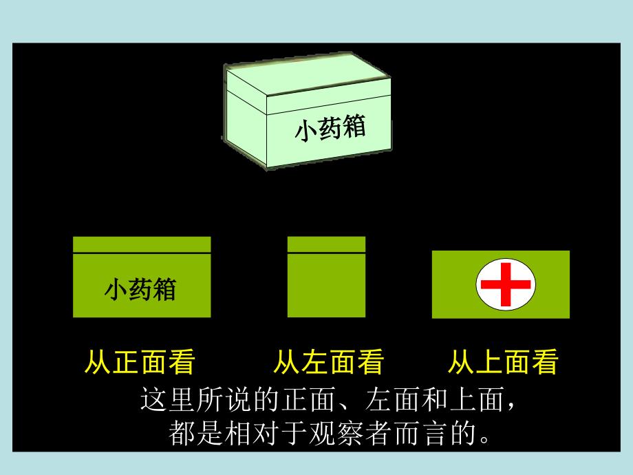 新人教版五年级数学上册：观察物体免费课件_第3页