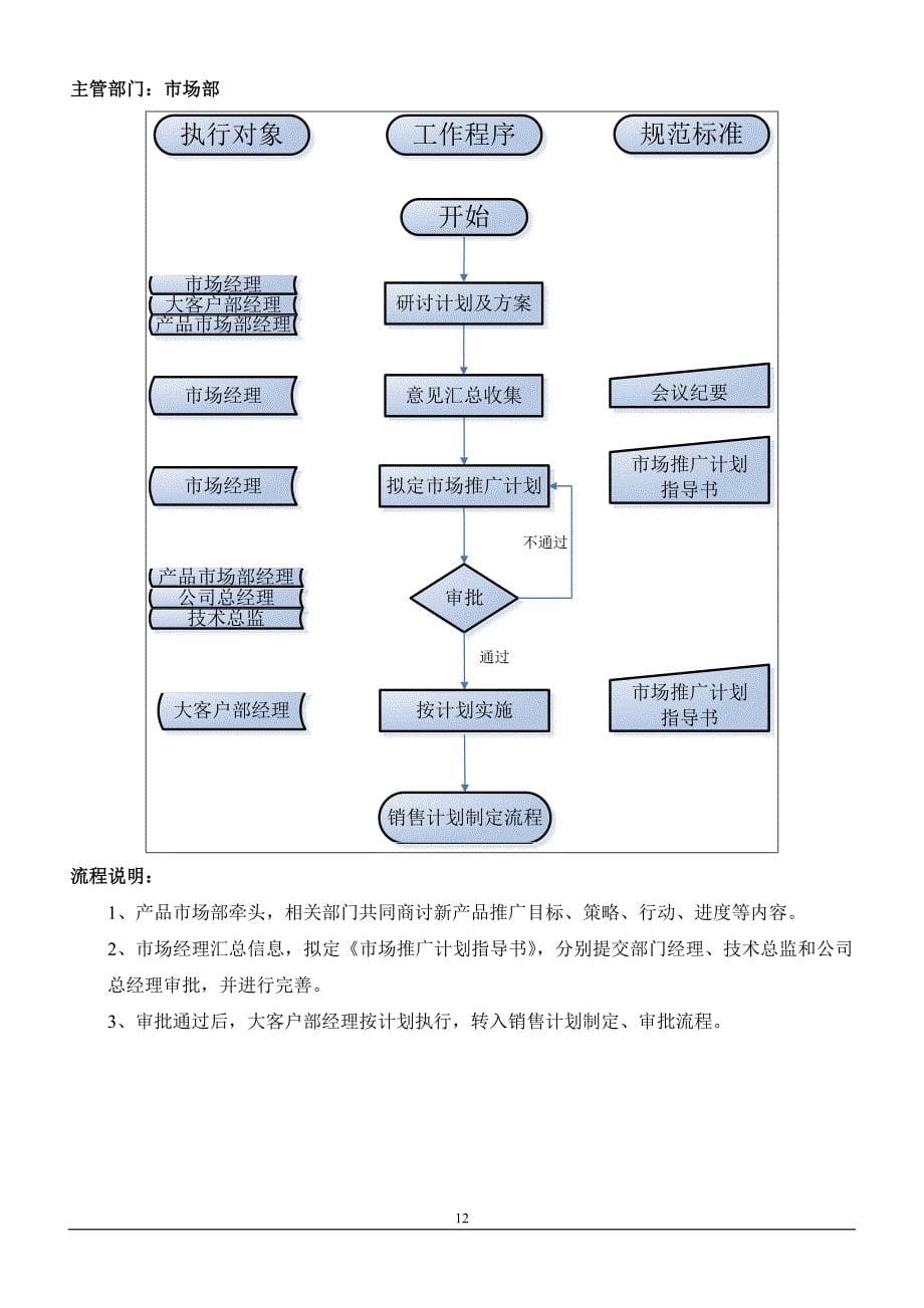 市场部工作职责及核心业务流程（天选打工人）.docx_第5页