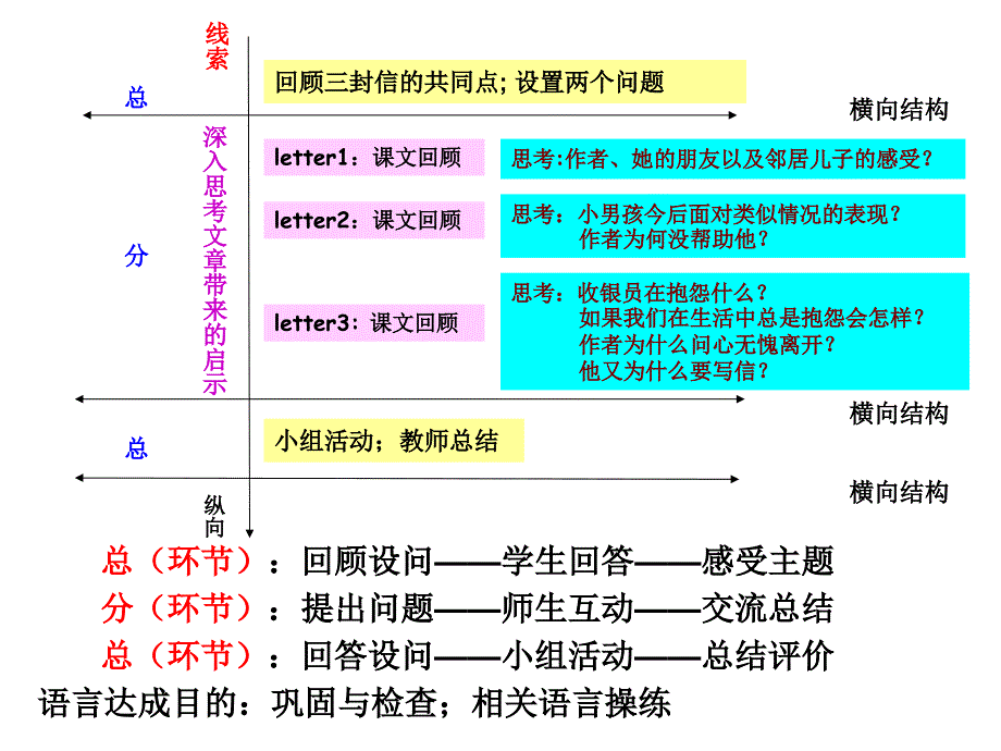 总体设计思路学科育人价值体现_第2页