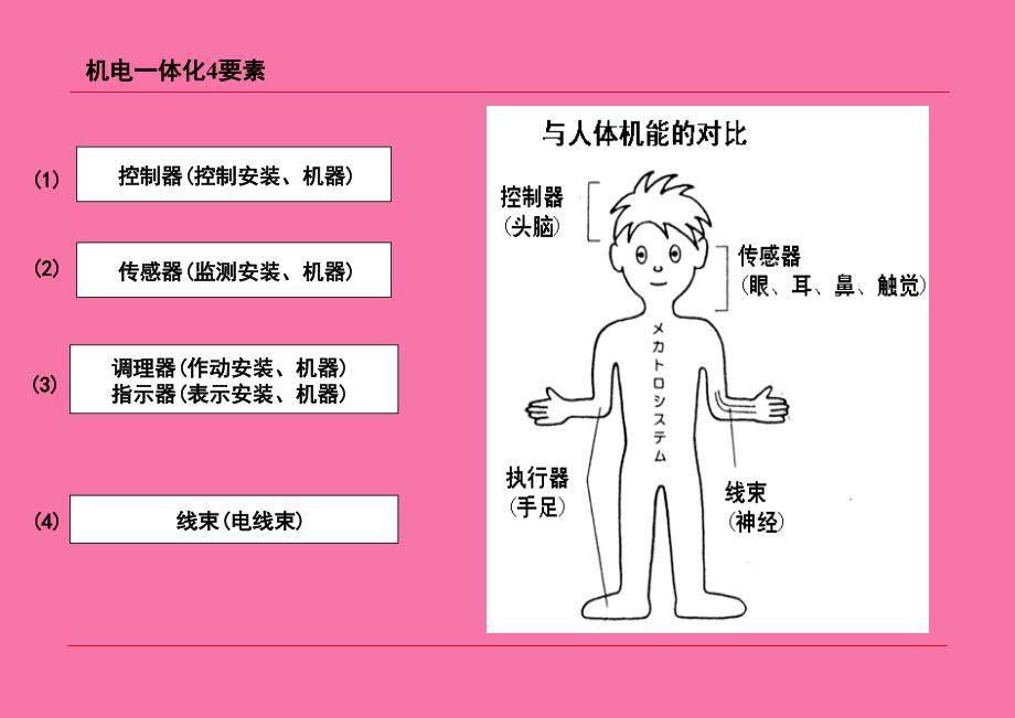 电气基础知识ppt课件_第4页