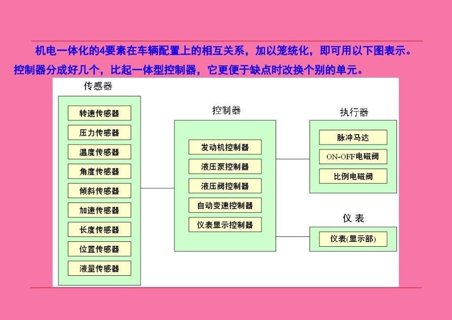 电气基础知识ppt课件_第5页