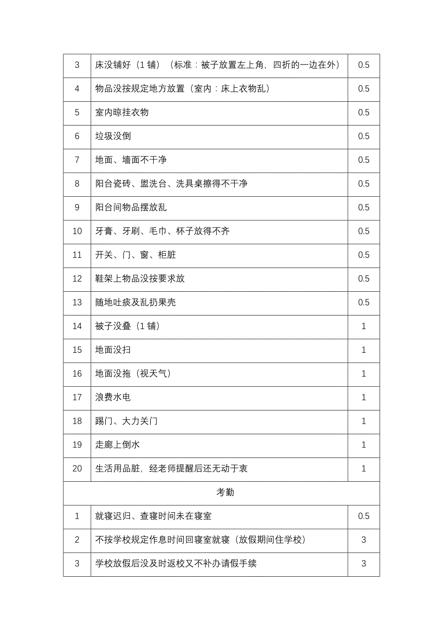 将星比心——构建激励式寄宿制管理.doc_第3页