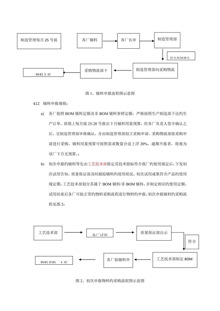 辅料控制标准流程_第5页